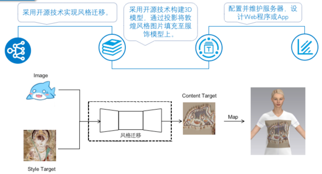 广告人干货库