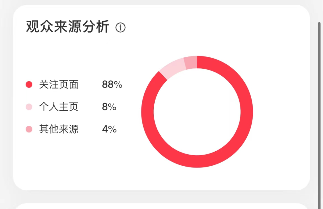小红书账号为什么违规？如何自检？怎么解决，一次性讲完！-广告人干货库