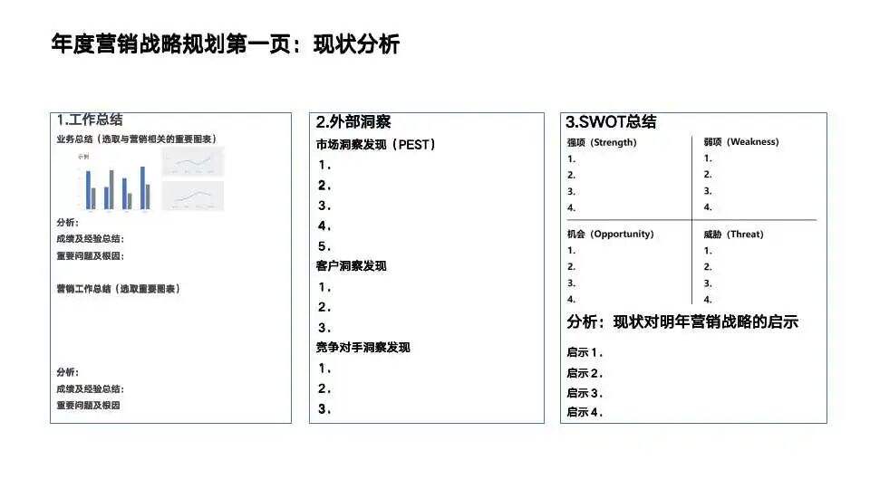 广告人干货库 三页PPT的营销战略规划-广告人干货库