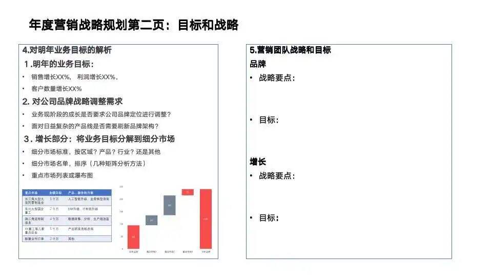 广告人干货库 三页PPT的营销战略规划-广告人干货库