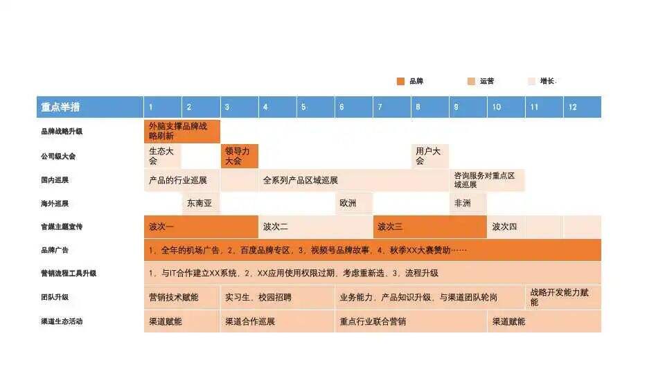 广告人干货库 三页PPT的营销战略规划-广告人干货库