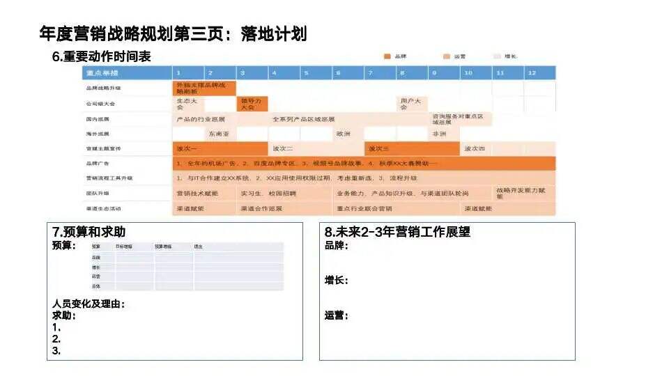 广告人干货库 三页PPT的营销战略规划-广告人干货库