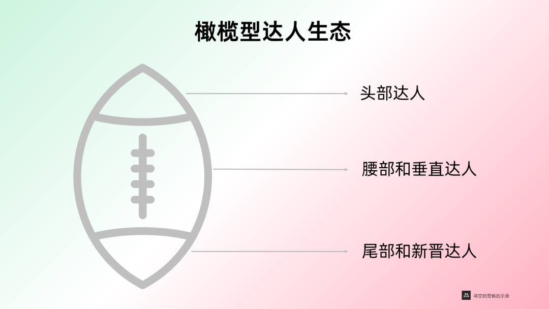 广告人干货库 2024年达人营销五大新趋势-广告人干货库