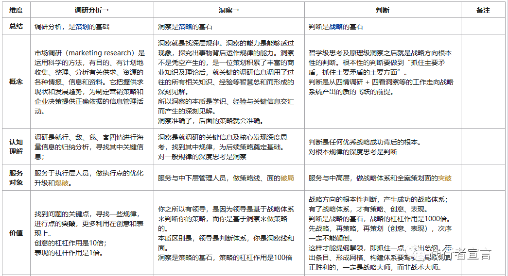 广告人干货库 做好品牌全案策划,必备4大思维方法-广告人干货库