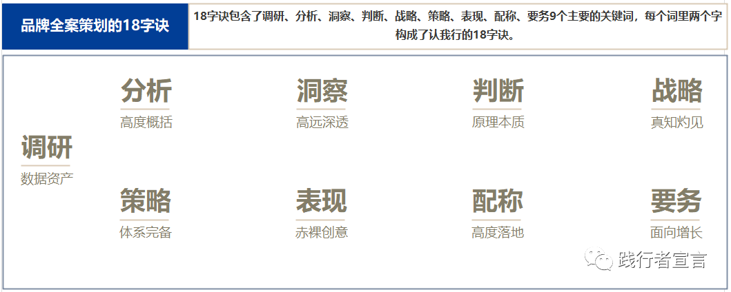 广告人干货库 做好品牌全案策划,必备4大思维方法-广告人干货库
