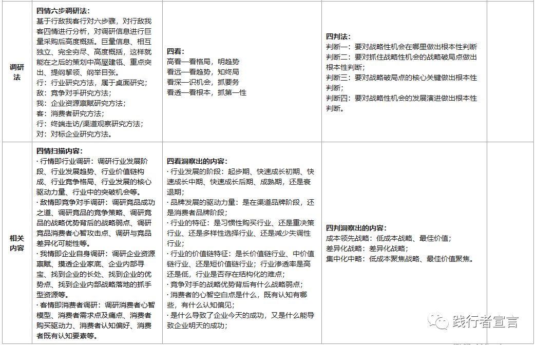 广告人干货库 做好品牌全案策划,必备4大思维方法-广告人干货库