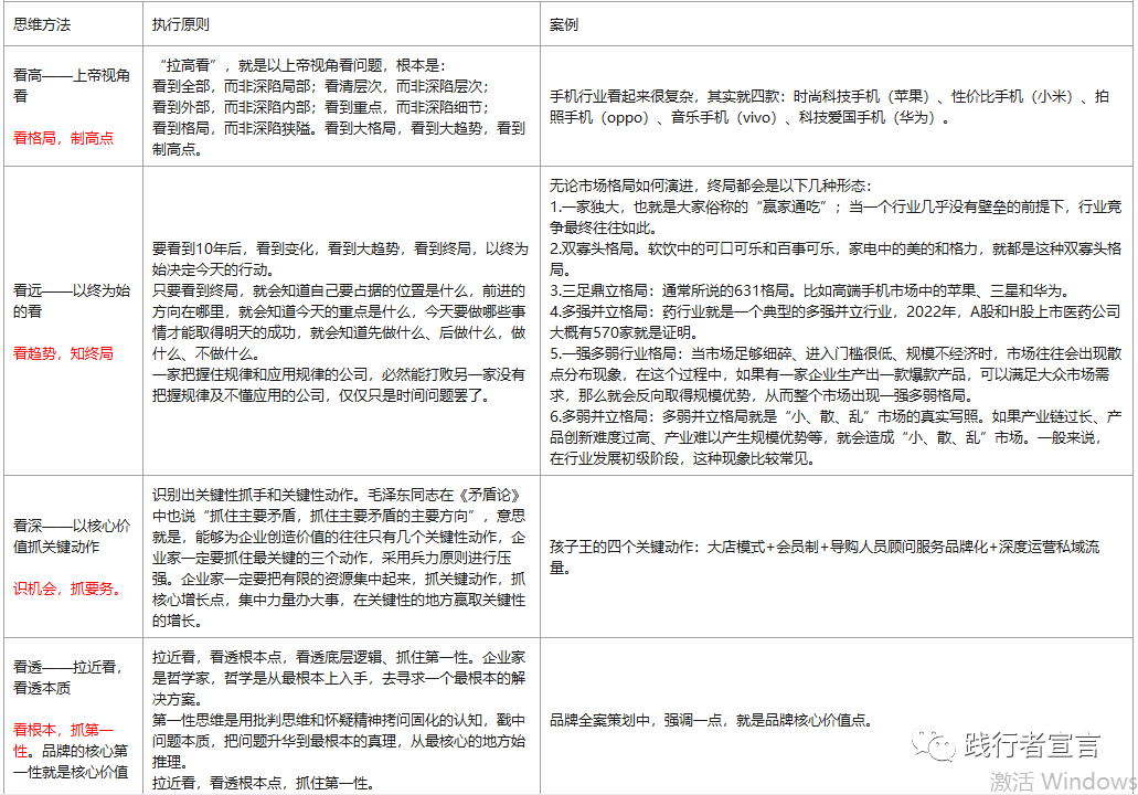广告人干货库 做好品牌全案策划,必备4大思维方法-广告人干货库