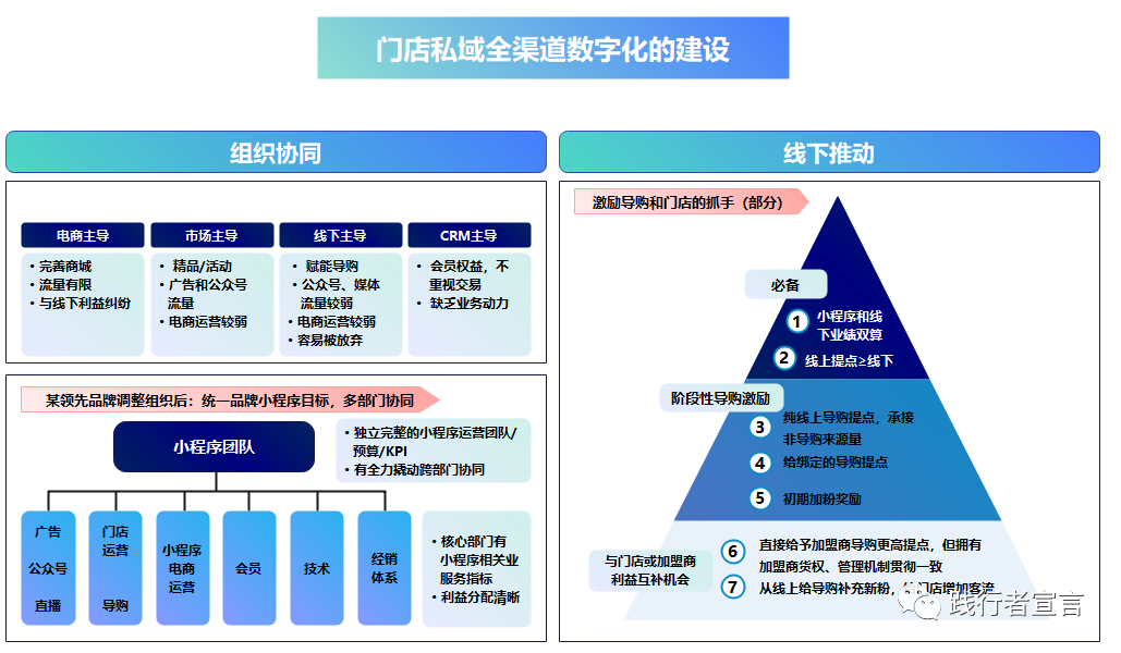 广告人干货库 营销渠道模式分类汇总梳理-广告人干货库