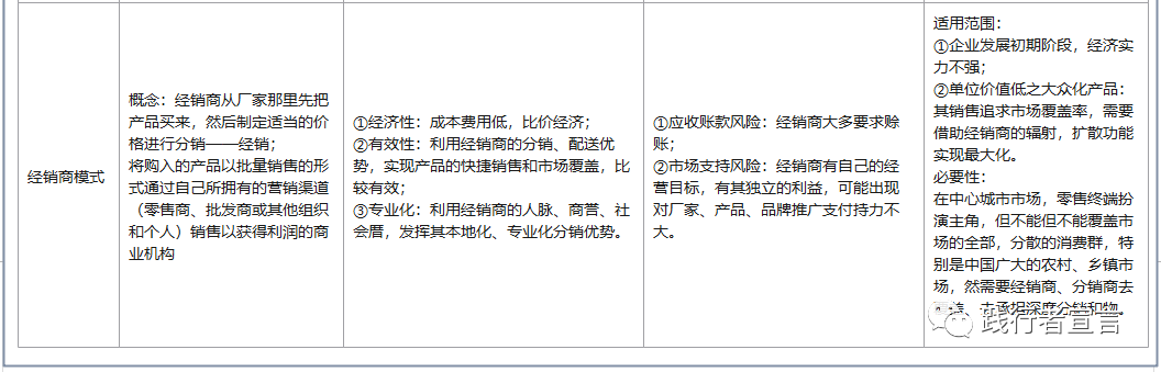 广告人干货库 营销渠道模式分类汇总梳理-广告人干货库