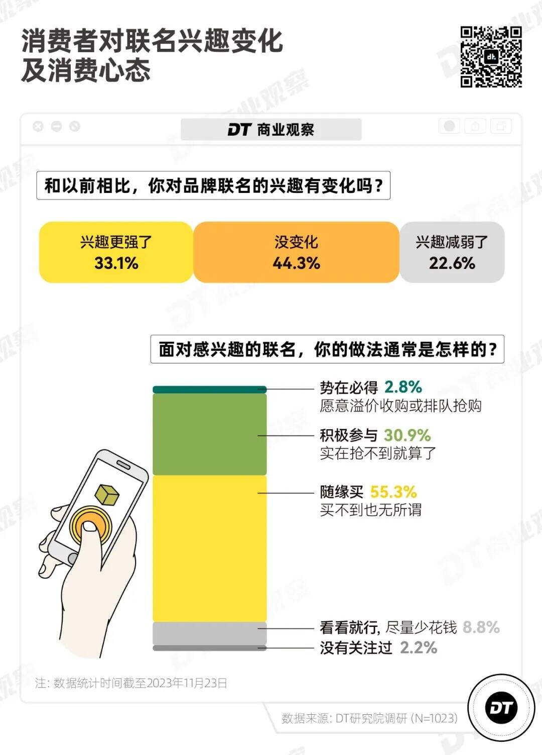 广告人干货库 品牌联名,拿捏不住年轻人了-广告人干货库