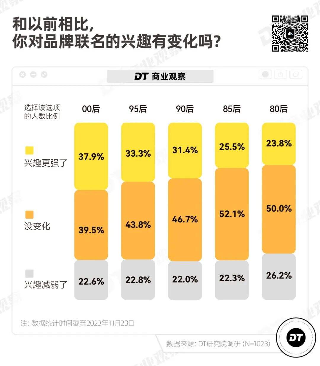 广告人干货库 品牌联名,拿捏不住年轻人了-广告人干货库