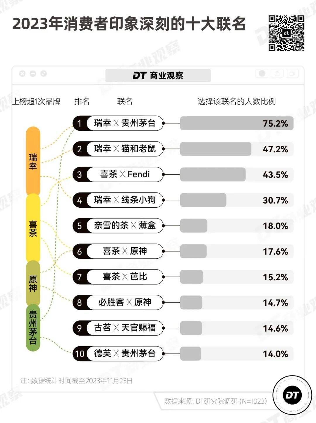 广告人干货库 品牌联名,拿捏不住年轻人了-广告人干货库