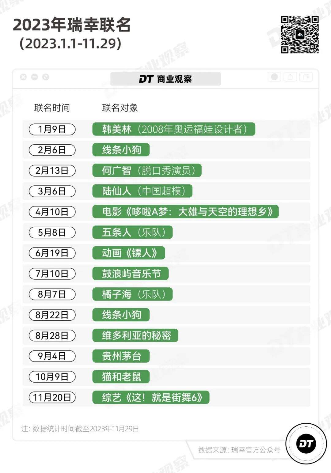 广告人干货库 品牌联名,拿捏不住年轻人了-广告人干货库