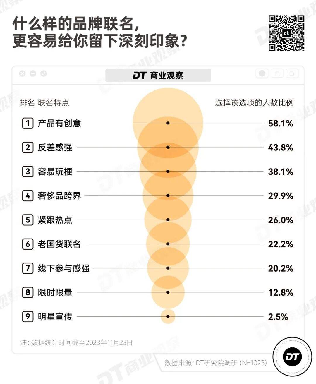 广告人干货库 品牌联名,拿捏不住年轻人了-广告人干货库