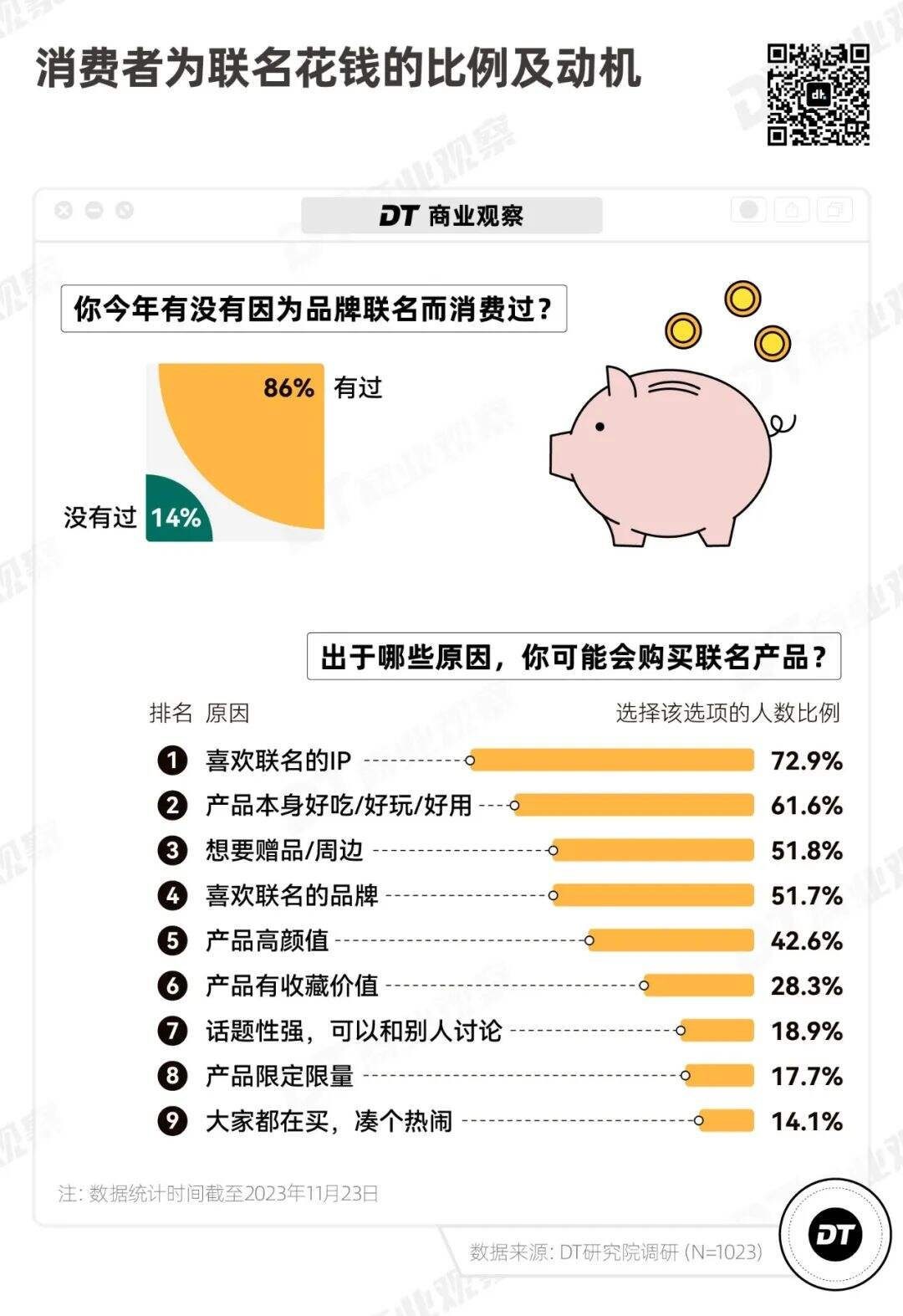 广告人干货库 品牌联名,拿捏不住年轻人了-广告人干货库