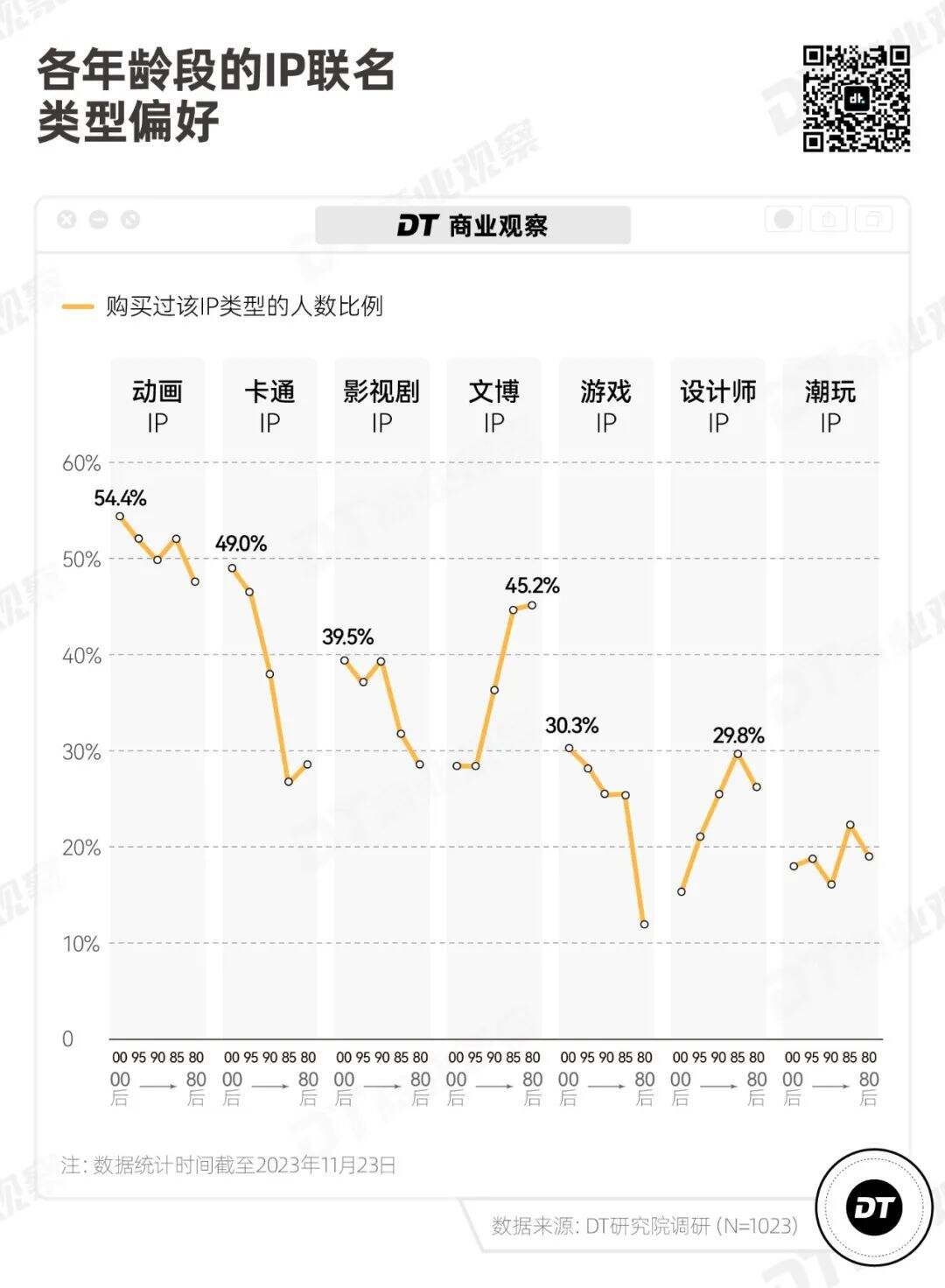 广告人干货库 品牌联名,拿捏不住年轻人了-广告人干货库