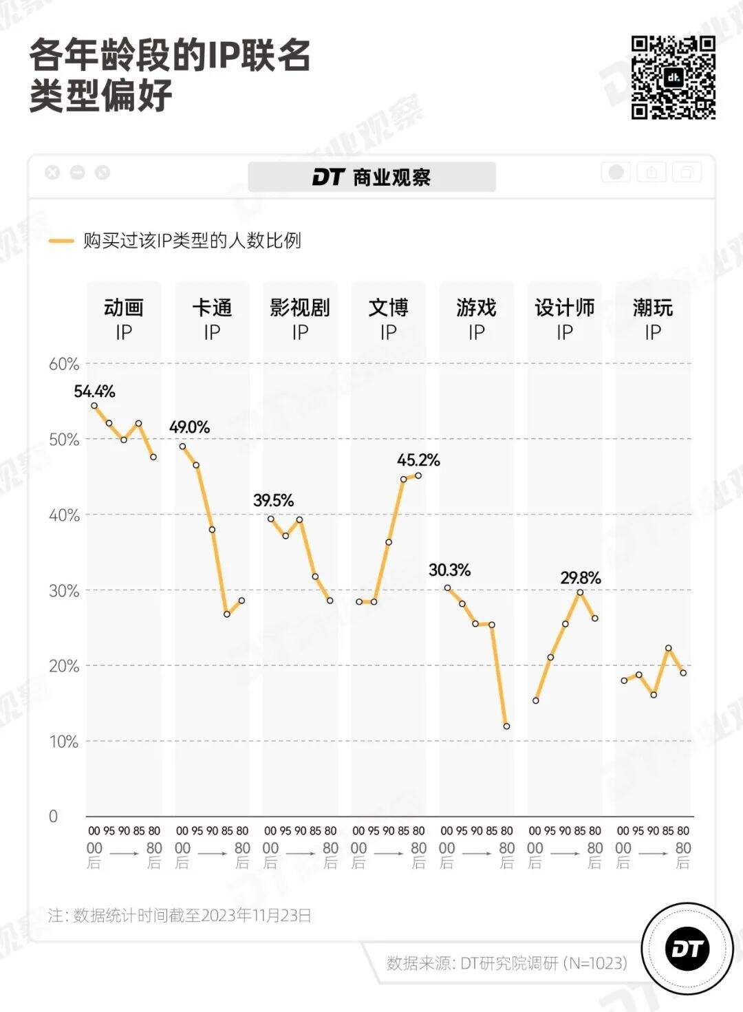 广告人干货库