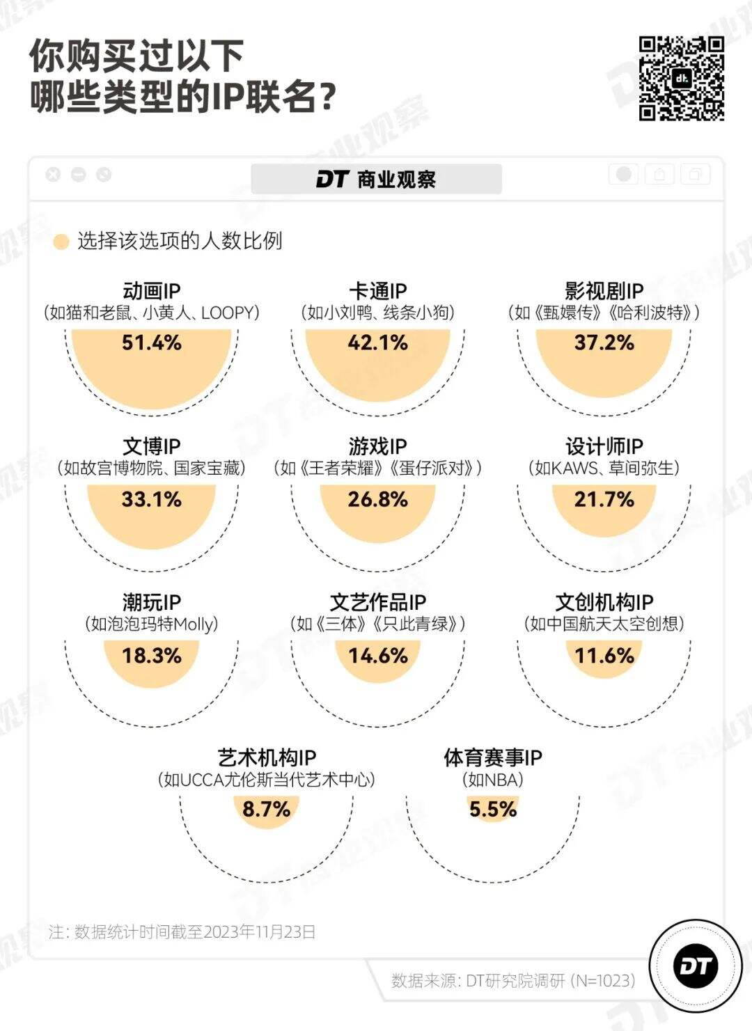 广告人干货库 品牌联名,拿捏不住年轻人了-广告人干货库