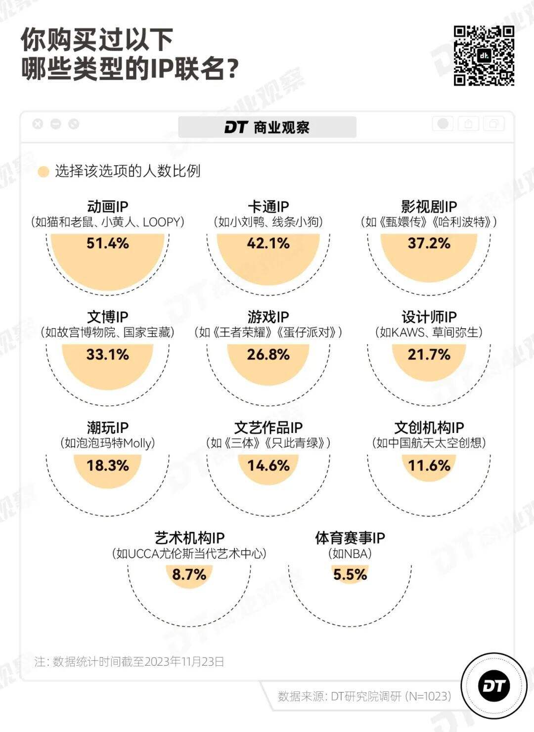 广告人干货库