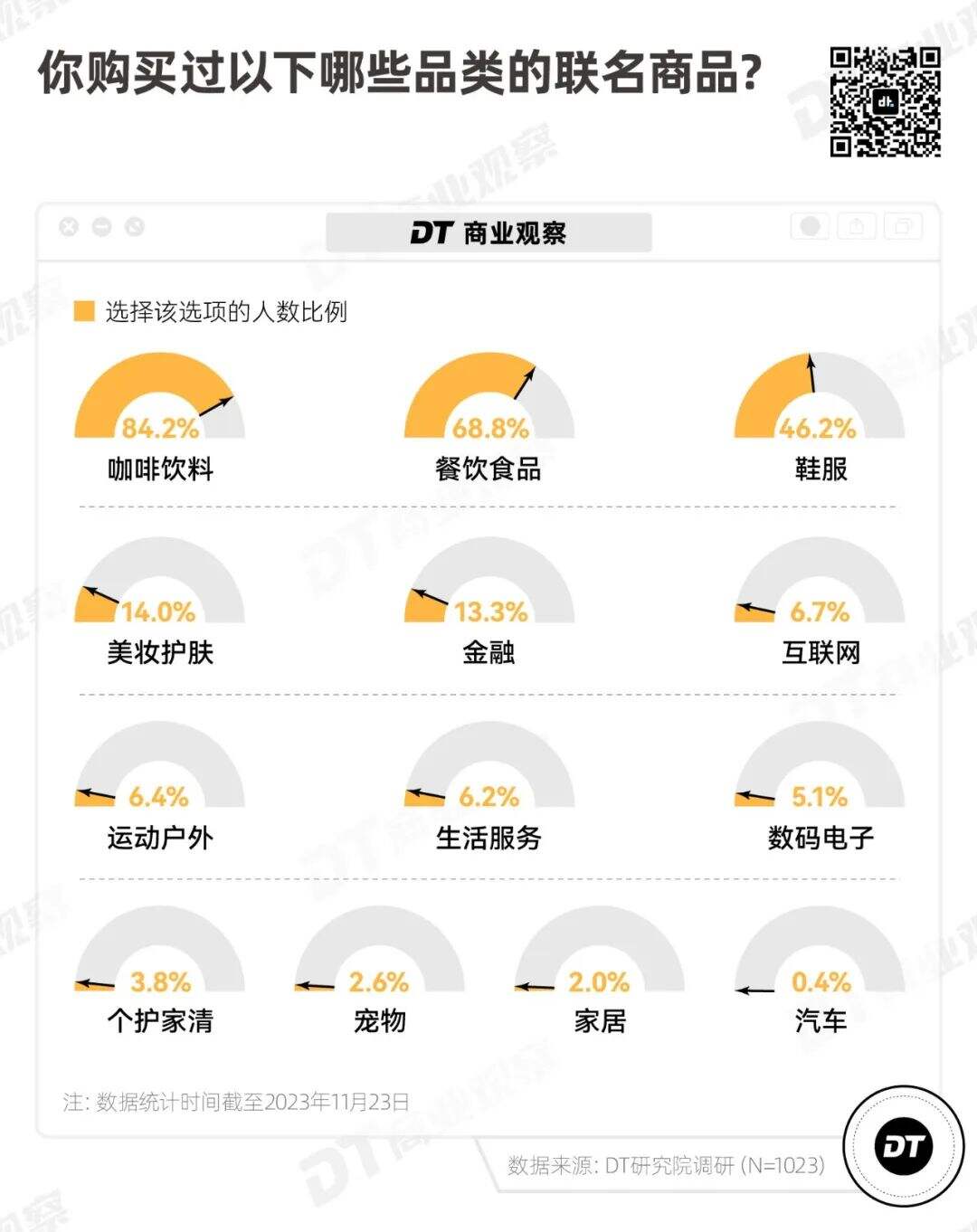 广告人干货库 品牌联名,拿捏不住年轻人了-广告人干货库