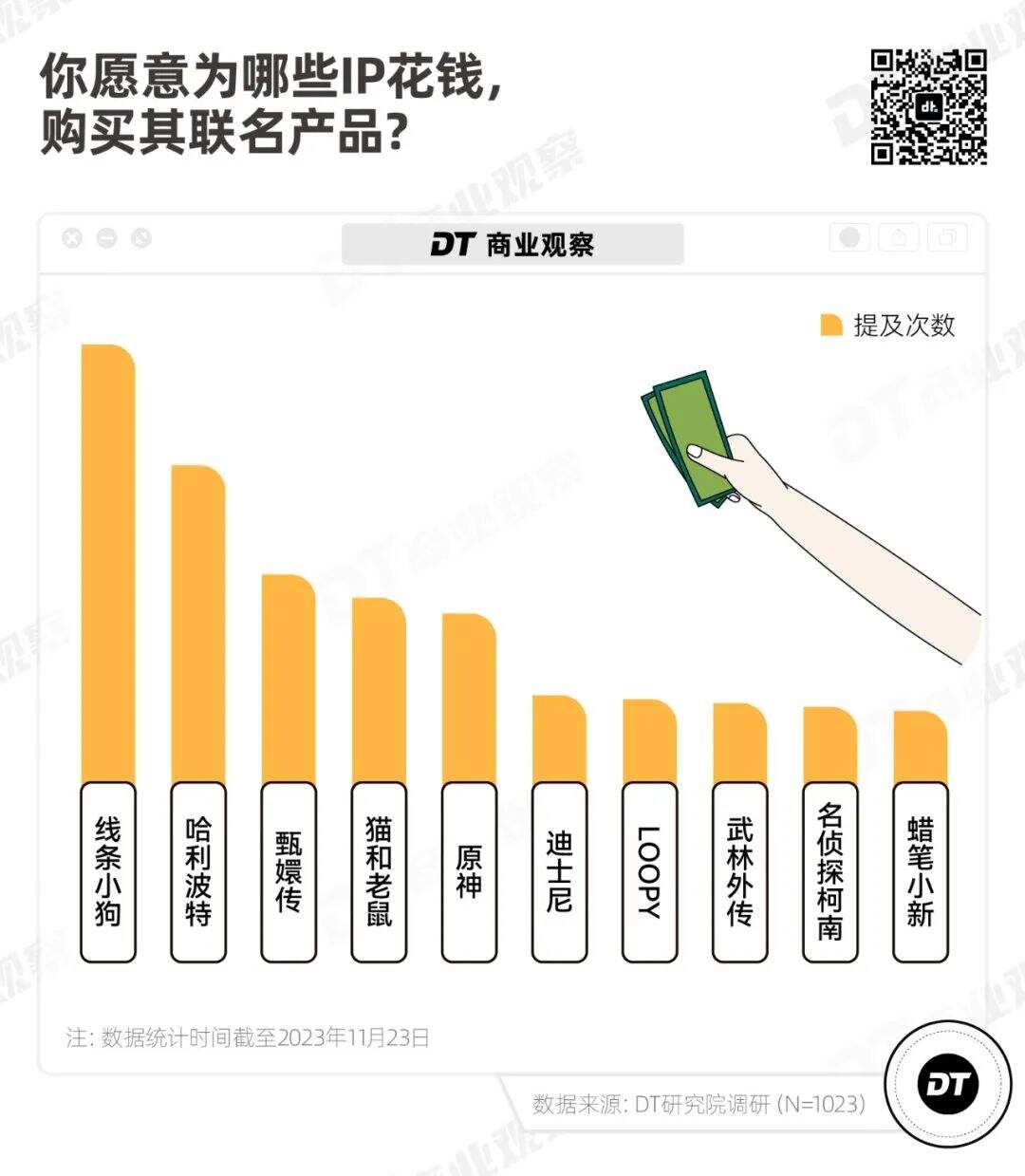 广告人干货库 品牌联名,拿捏不住年轻人了-广告人干货库