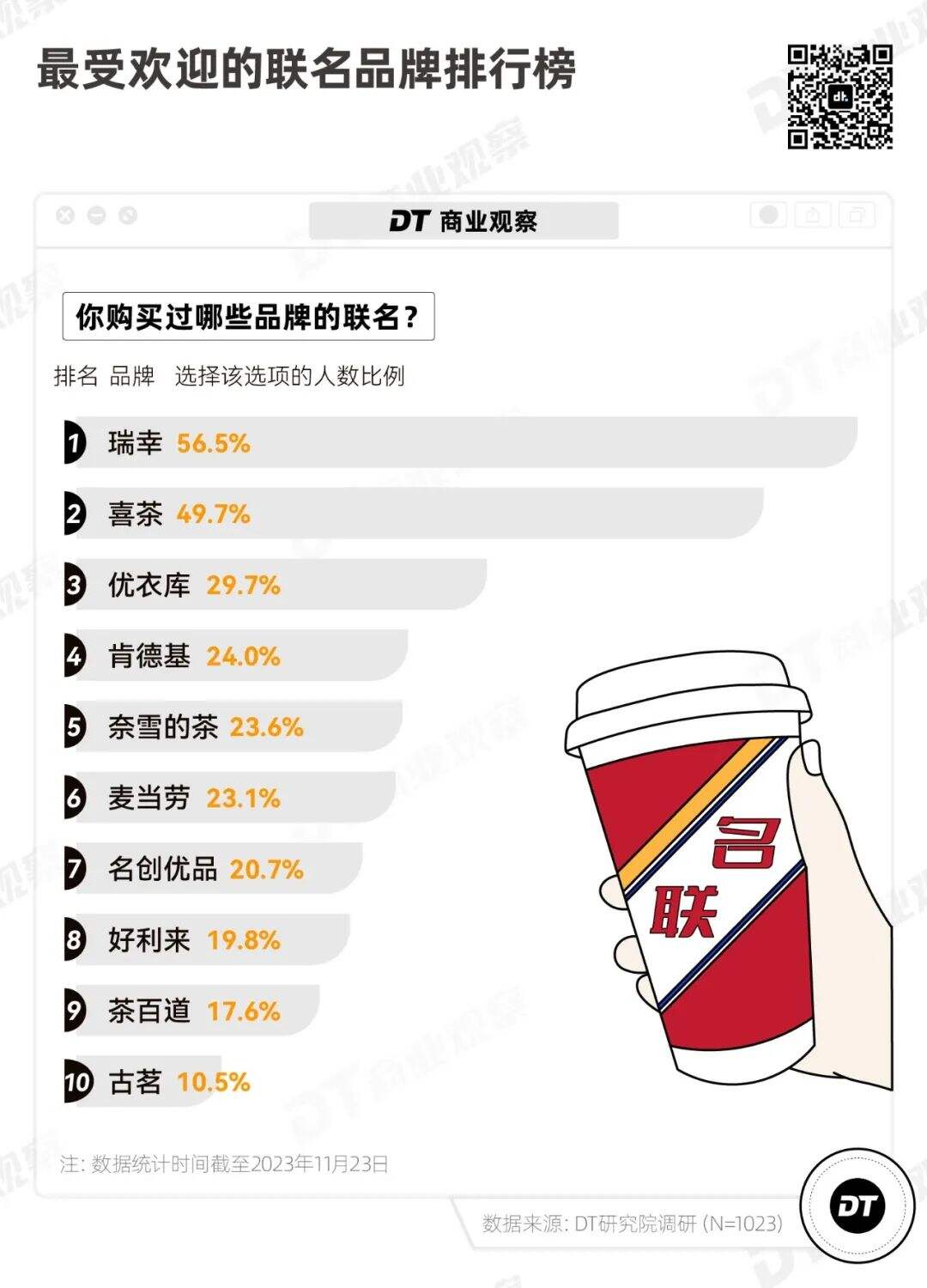 广告人干货库 品牌联名,拿捏不住年轻人了-广告人干货库