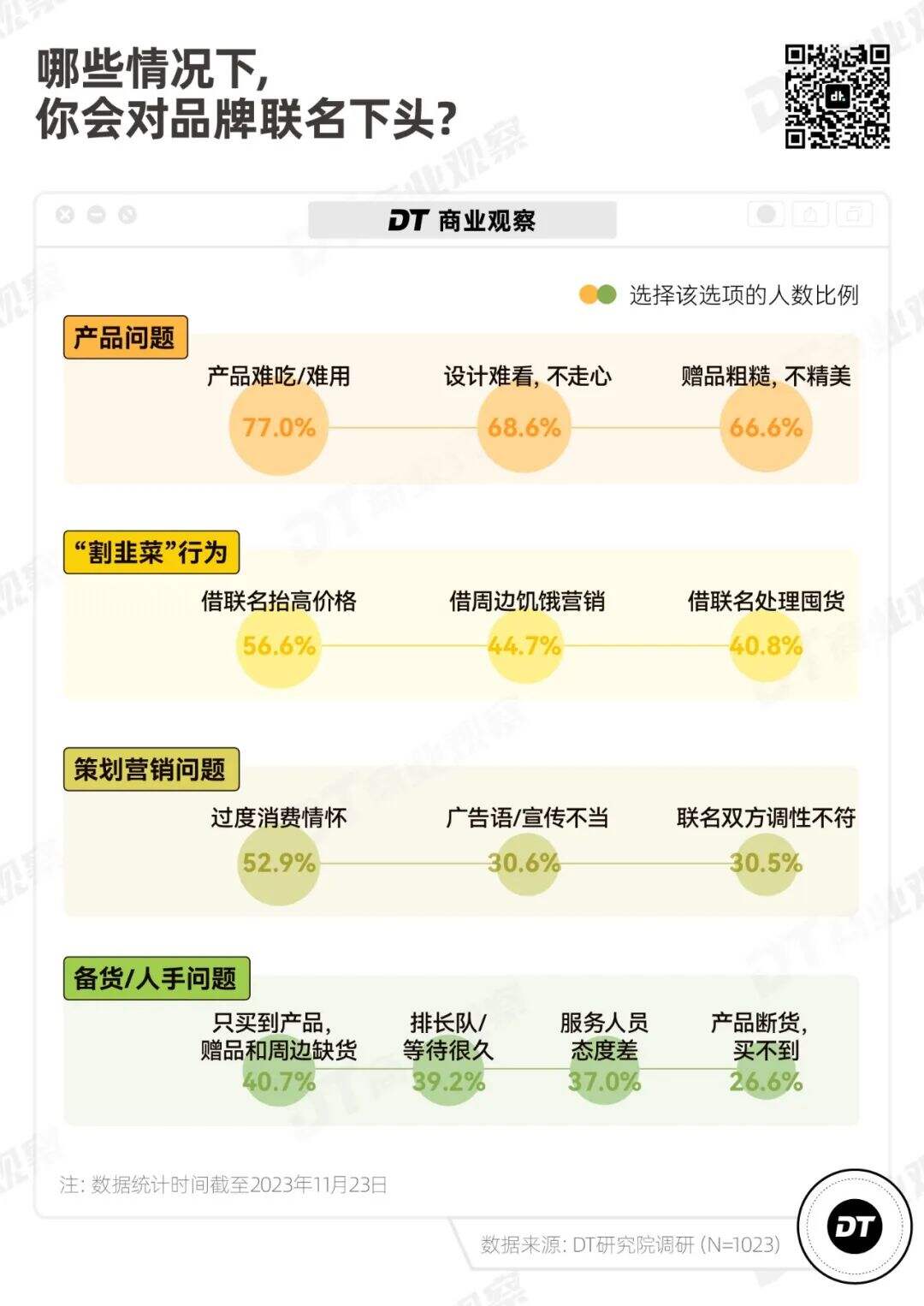 广告人干货库 品牌联名,拿捏不住年轻人了-广告人干货库