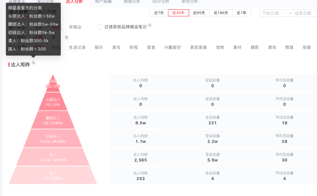 广告人干货库 7个小红书隐藏运营技巧,如何找官方客服?如何入门小红书运营?-广告人干货库