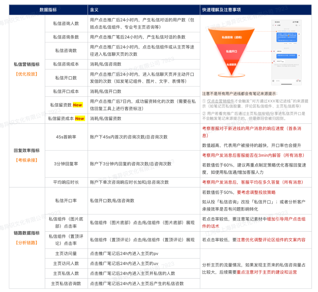 广告人干货库 7个小红书隐藏运营技巧,如何找官方客服?如何入门小红书运营?-广告人干货库