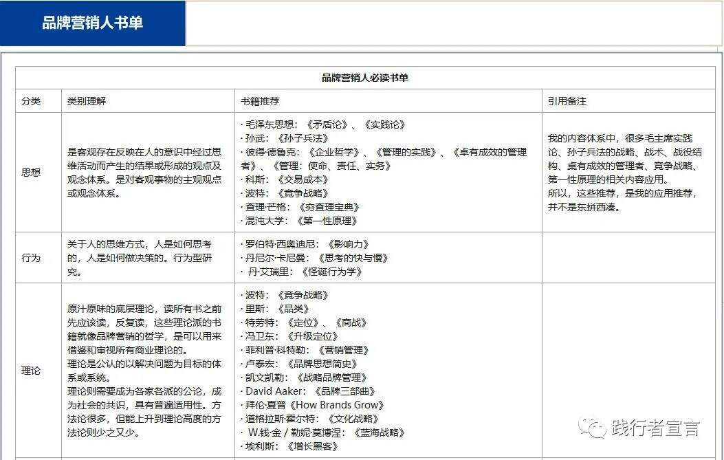 广告人干货库 品牌营销人必读的37本书-广告人干货库