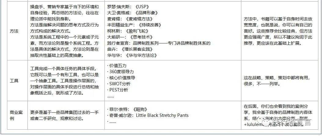 广告人干货库 品牌营销人必读的37本书-广告人干货库