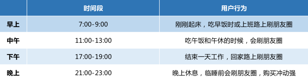 做私域必备的10个朋友圈黄金模板-广告人干货库