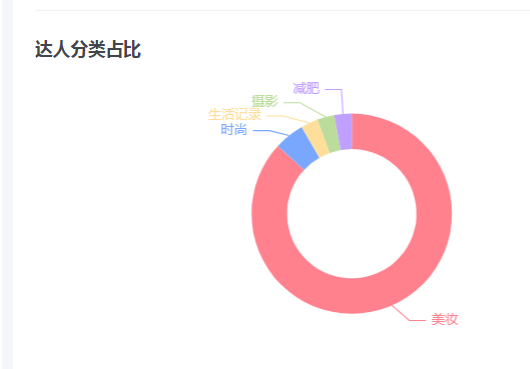 广告人干货库 在小红书做种草,这个顺序不能乱-广告人干货库