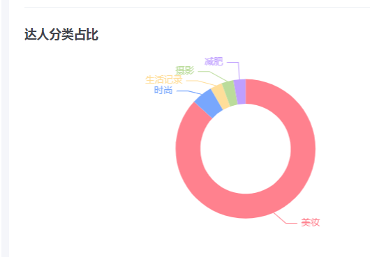 广告人干货库