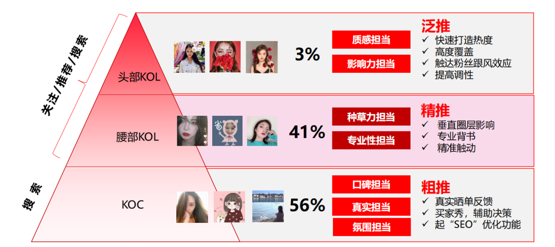广告人干货库 在小红书做种草,这个顺序不能乱-广告人干货库