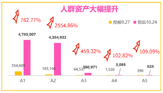 广告人干货库