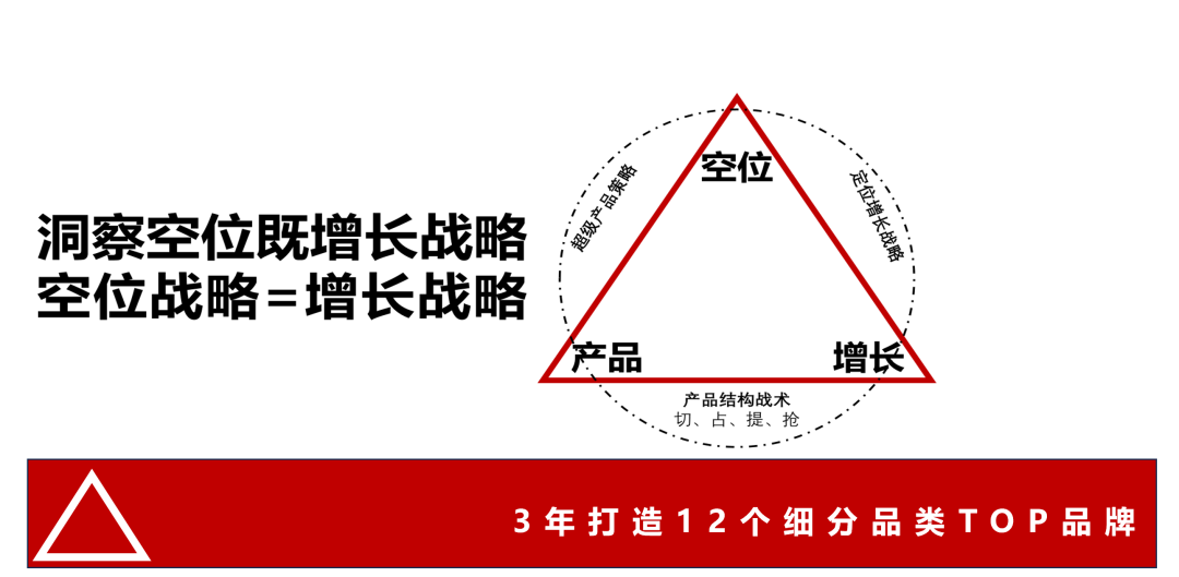 广告人干货库 竞争空位,如何找-广告人干货库