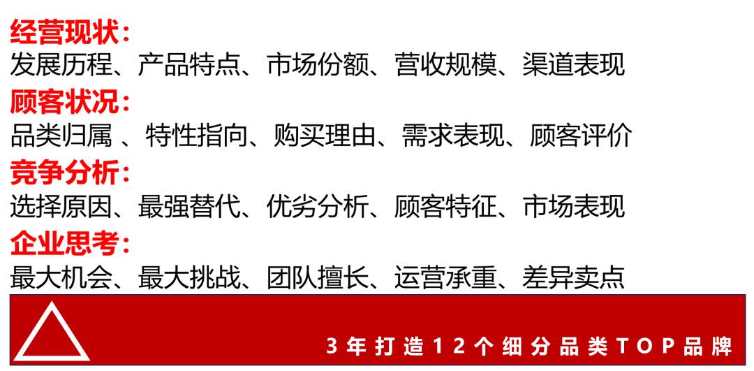 广告人干货库 竞争空位,如何找-广告人干货库
