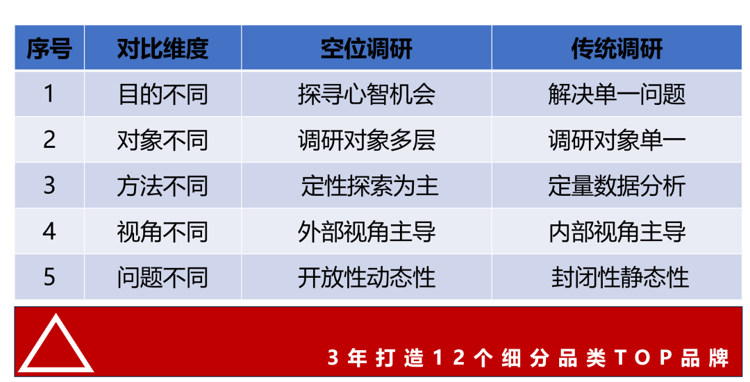 广告人干货库 竞争空位,如何找-广告人干货库