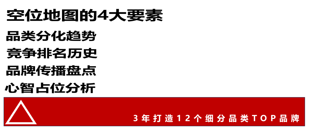 广告人干货库 竞争空位,如何找-广告人干货库