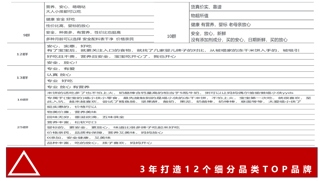 广告人干货库 竞争空位,如何找-广告人干货库