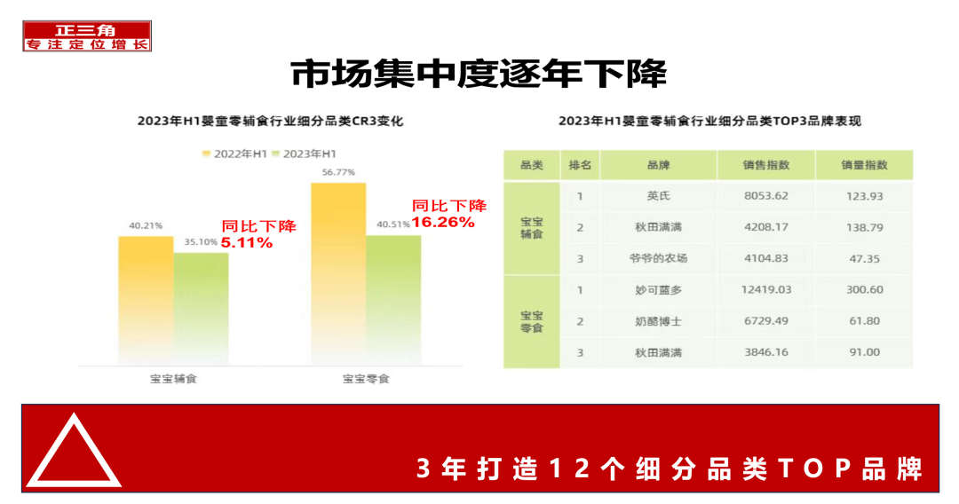 广告人干货库 竞争空位,如何找-广告人干货库
