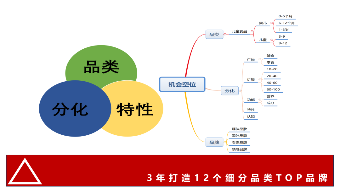 广告人干货库 竞争空位,如何找-广告人干货库