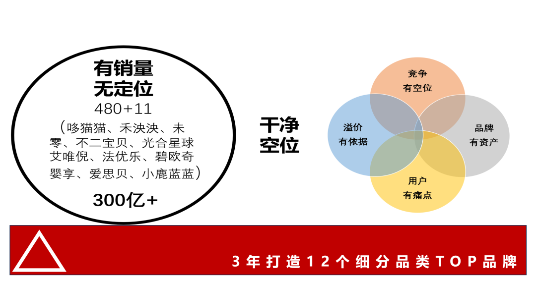 广告人干货库 竞争空位,如何找-广告人干货库