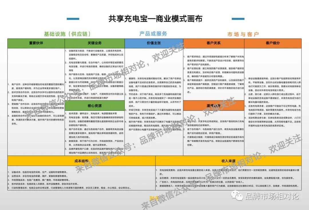 广告人干货库 手把手教你绘制商业模式画布-广告人干货库