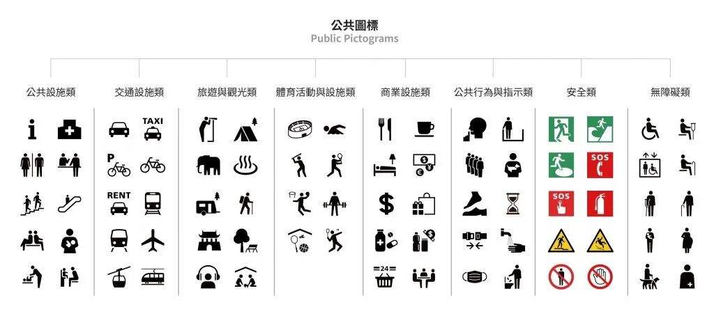 广告人干货库 终于,设计师对公共图标下手了…-广告人干货库