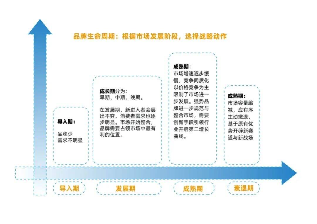 广告人干货库