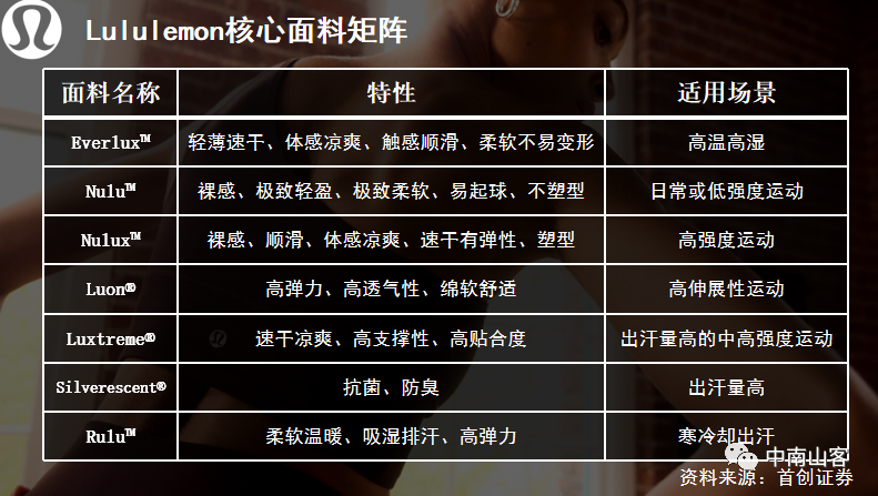 lululemon——品牌定位案例分析-广告人干货库