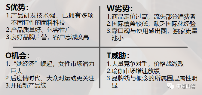 lululemon——品牌定位案例分析-广告人干货库