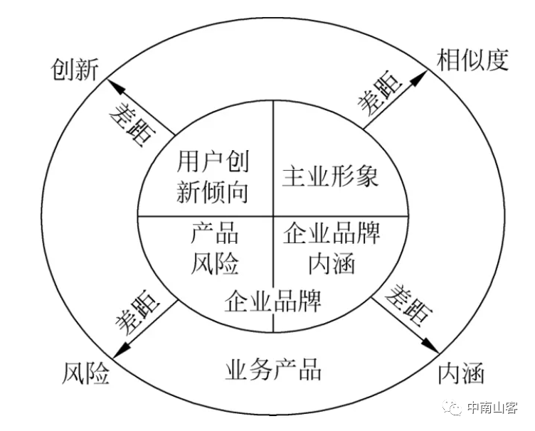 广告人干货库